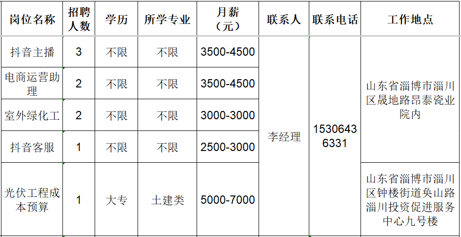 禾韵（山东）农业科技有限公司招聘抖音主播,电商运营助理,室外绿化工,抖音客服,光伏工程成本预算