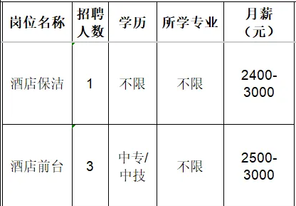 欢致（淄博）酒店管理有限公司招聘酒店保洁,酒店前台