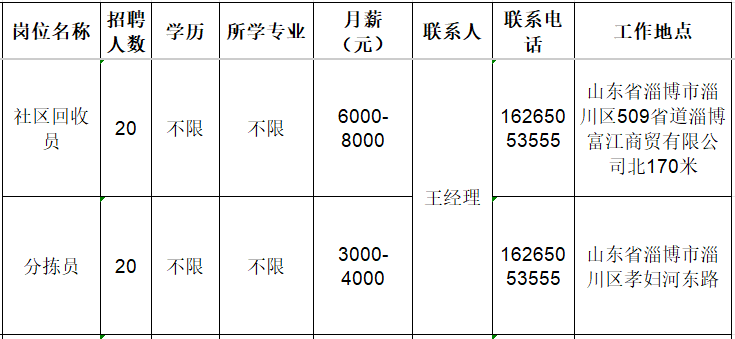 趣多多（山东）环保科技有限公司招聘社区回收员,分拣员