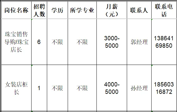 厦门盛名吉成百货有限公司淄博分公司招聘珠宝销售导购,店长,女装店柜长