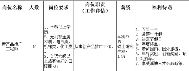 山东鲁阳节能材料股份有限公司招聘新产品推广工程师