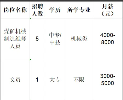 山东丰华煤矿机械有限公司招聘煤矿机械制造维修人员,文员