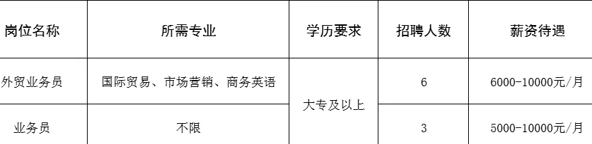山东百菲特建材科技有限公司招聘外贸业务员,业务员