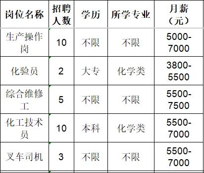 山东广通新材料有限公司招聘生产操作工,化验员,综合维修工,化工技术员,叉车司机