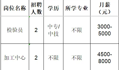 山东国岳金刚石制品有限公司招聘检验员,加工中心