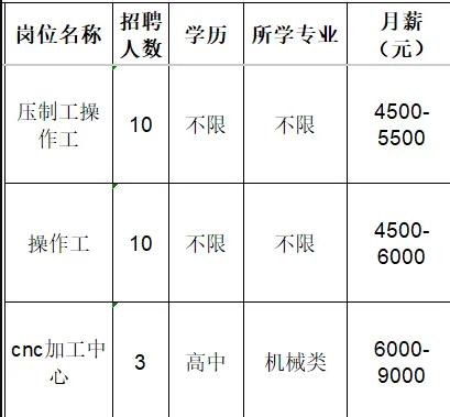 山东汉和新材料有限公司招聘压制工操作工,操作工,cnc加工中心