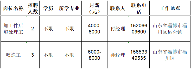 山东昊普机械制造有限公司招聘加工件后道处理工,喷涂工