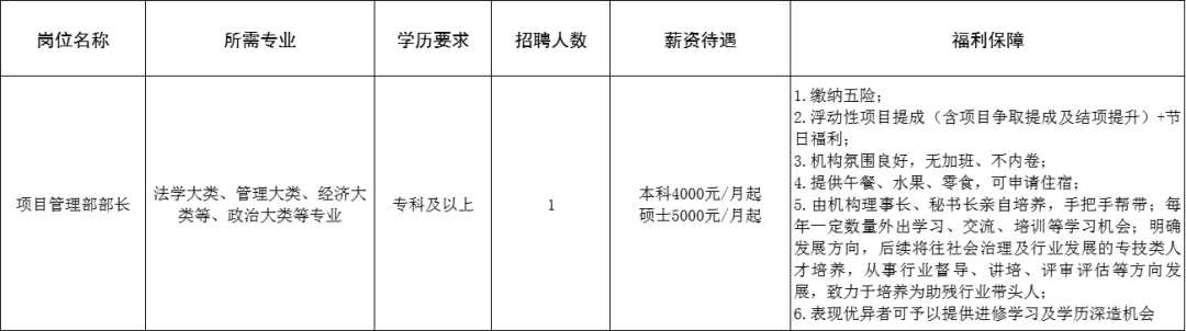 淄博市淄川区憨兜家园残疾人帮扶中心招聘项目管理部部长