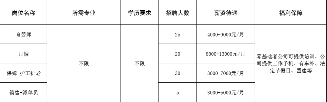 美福（山东）家政服务有限公司招聘育婴师,月嫂,保姆,护工护老,销售,派单员