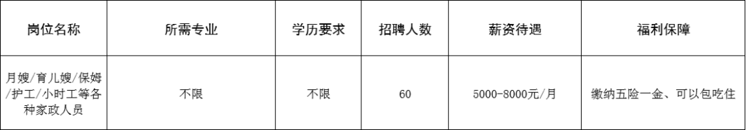 张店区齐风洁韵家政服务经营部招聘月嫂,育儿嫂,护工,小时工,家政人员