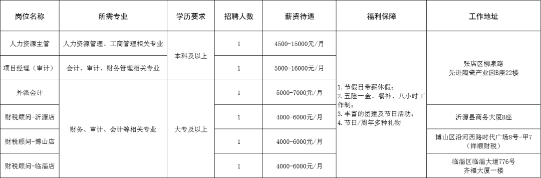 山东祥顺财税服务有限公司招聘人力资源主管,项目经理(审计),外派会计,财税顾问