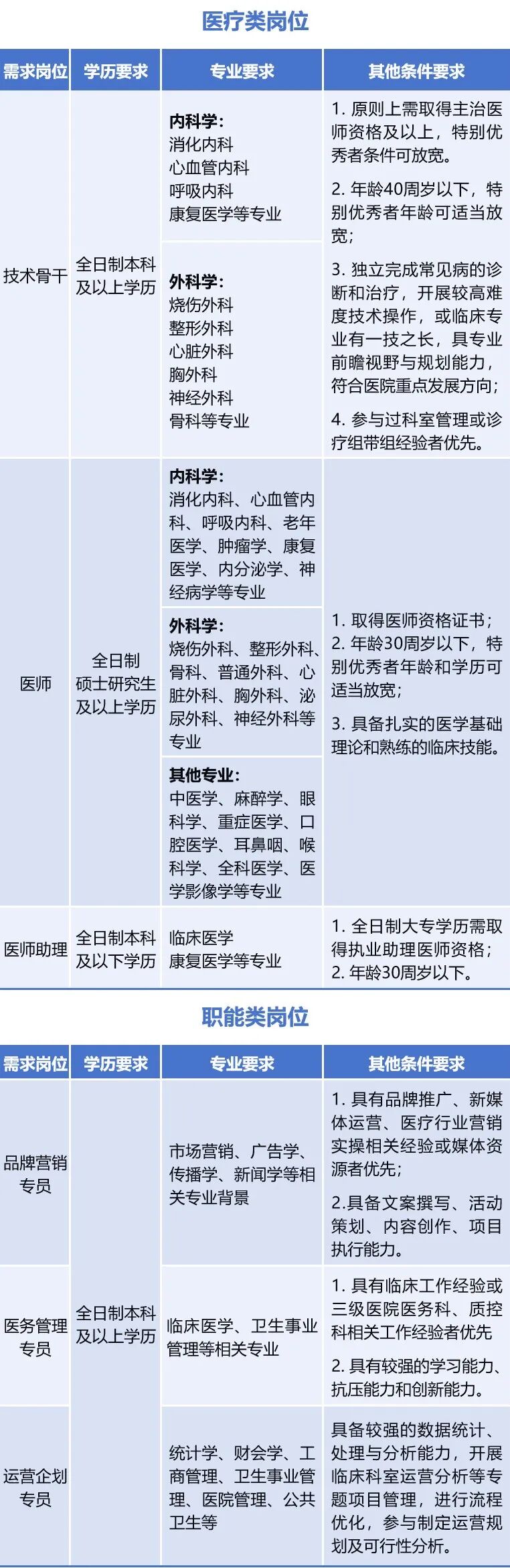 北大医疗鲁中医学中心（总院）2026年招聘正式启动！