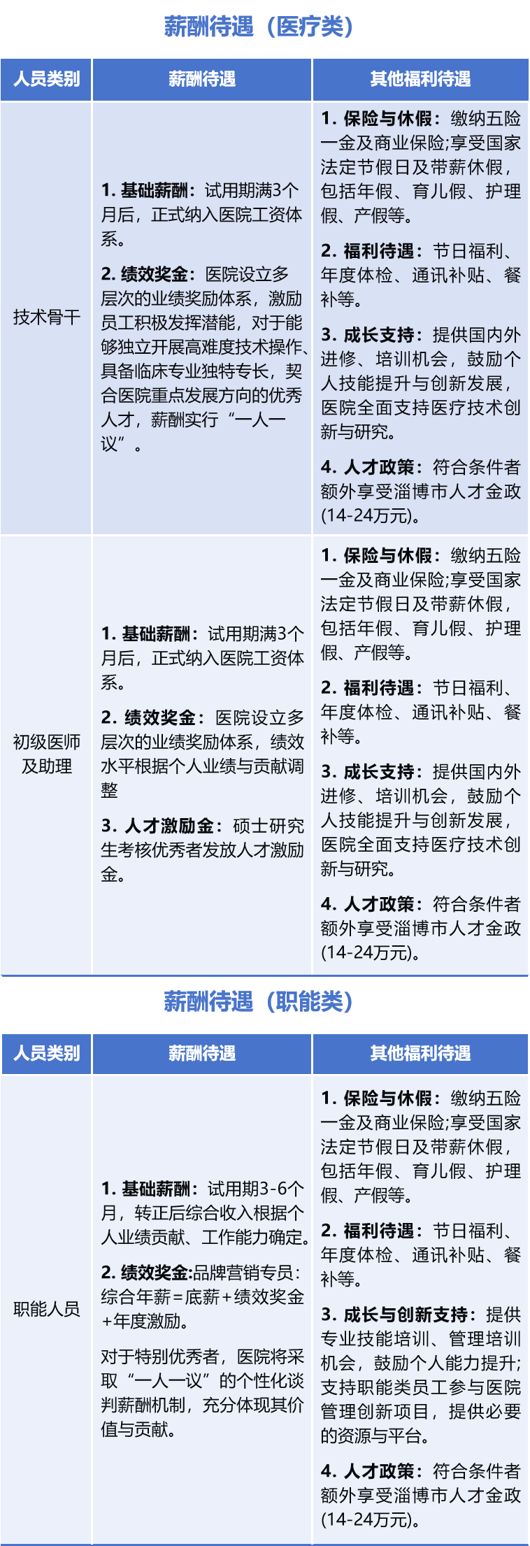 北大医疗鲁中医学中心（总院）2026年招聘正式启动！""