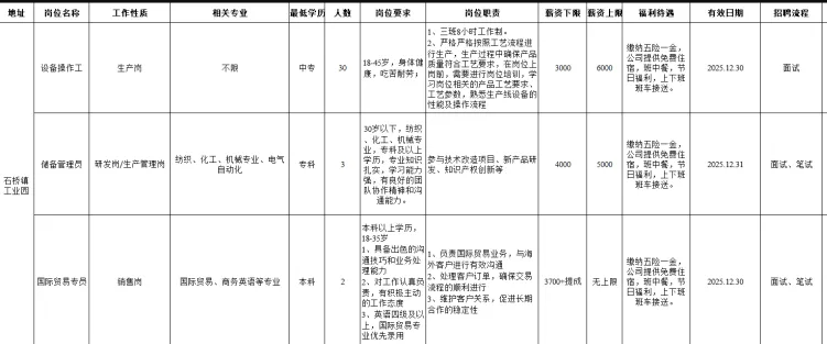 山东兴国大成电子材料有限公司招聘设备操作工,储备管理