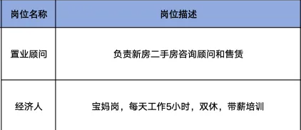 淄博盛峰房地产营销策划有限公司招聘置业顾问,经济人