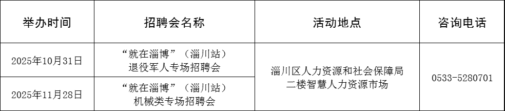 2025年最新13场！接下来“就在淄博”招聘会计划来啦