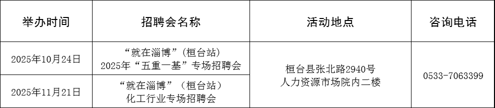 2025年最新13场！接下来“就在淄博”招聘会计划来啦
