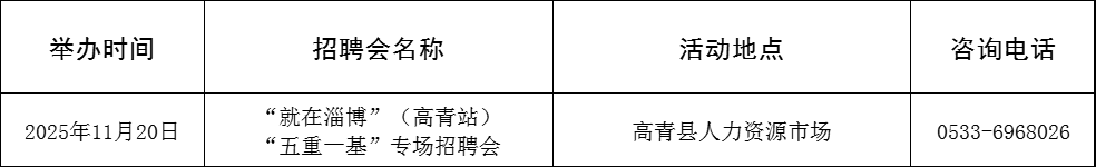 2025年最新13场！接下来“就在淄博”招聘会计划来啦
