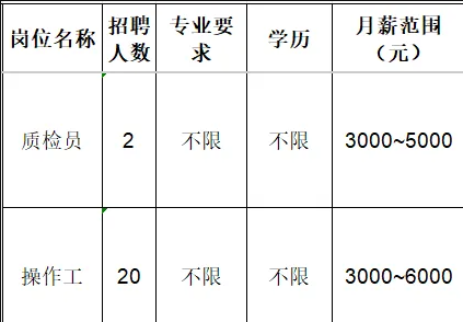 淄博双凤陶瓷有限公司招聘质检员,操作工