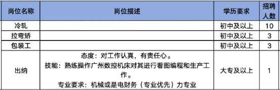 山东合顺广新材料有限公司招聘冷轧,拉弯矫,包装工,出纳