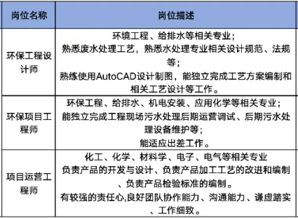 山东中科恒源环境工程有限公司招聘环保工程设计师,环保项目工程师,项目运营工程师