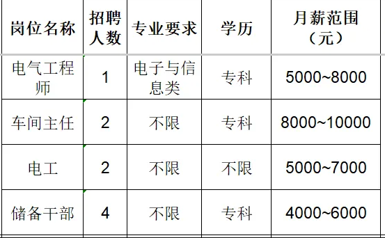 山东高亚绝缘子有限公司招聘电气工程师,车间主任,电工,储备干部