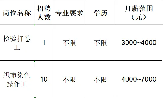 山东鲁联新材料有限公司招聘检验打卷工,织布染色操作工