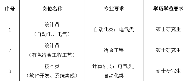 中铝山东工程技术有限公司2026年高校毕业生招聘简章