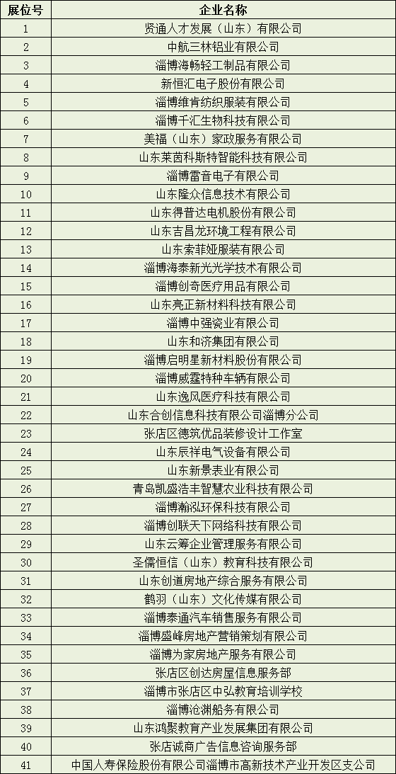 “就”在淄博 丨2025年10月25日淄博高新区线下招聘会等你“就”位!