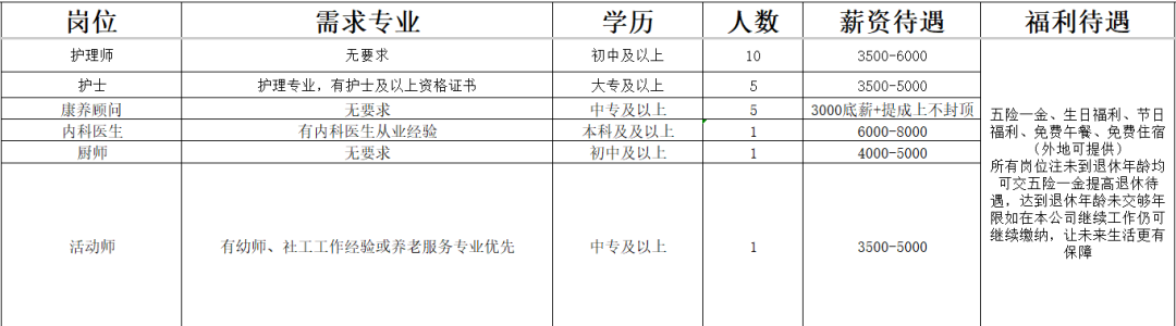 蕾娜范(淄博)养老服务有限公司招聘护理师,护士,康养顾问,内科医生,厨师,活动师
