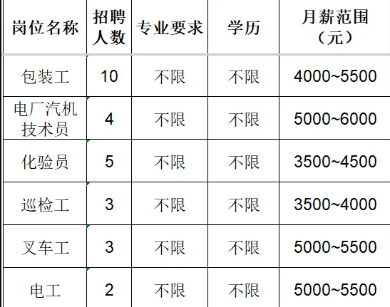 鲁维制药集团有限公司招聘包装工,电厂汽机技术员,化验员,巡检工,叉车工,电工
