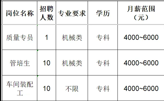 山东泰展机电科技股份有限公司招聘质量专员,管培生,车间装配工