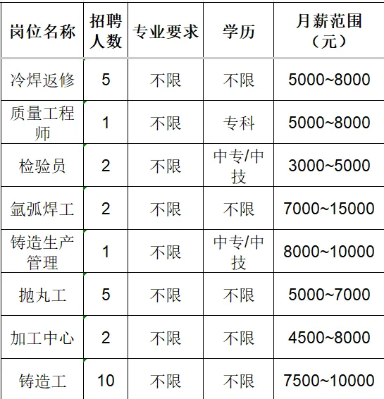 山东国岳金刚石制品有限公司招聘冷焊返修,质量工程师,检验员,氩弧焊工,铸造生产管理,抛丸工,加工中心,铸造工