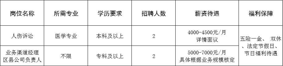 亚太财产保险有限公司淄博中心支公司招聘人伤诉讼,业务渠道经理区县公司负责人