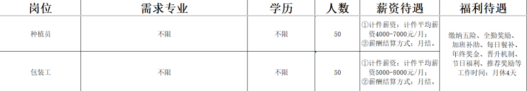 青岛凯盛浩丰智慧农业科技有限公司招聘种值员,包装工