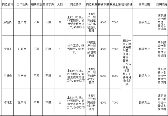 山东博拓新材料科技股份有限公司招聘质检员,打包工,主操作工,混料工
