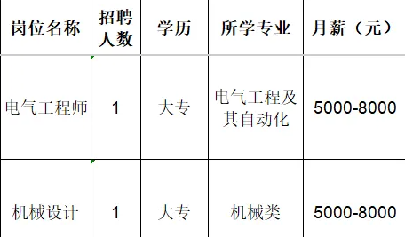 澳欣机器(淄博)有限公司招聘电气工程师,机械设计