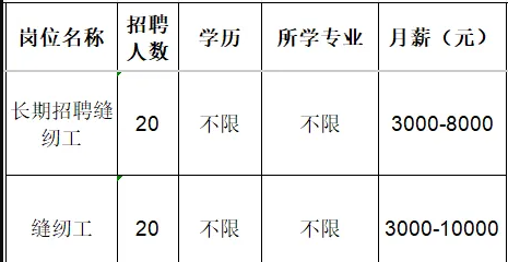 白鹿制衣招聘长期缝纫工