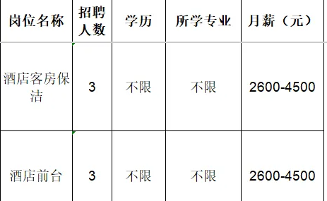 百通（淄博）酒店管理有限公司招聘酒店客房保洁,酒店前台