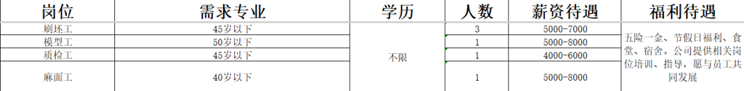 淄博建宏模具股份有限公司招聘刷坯工,模型工,质检工,麻面工