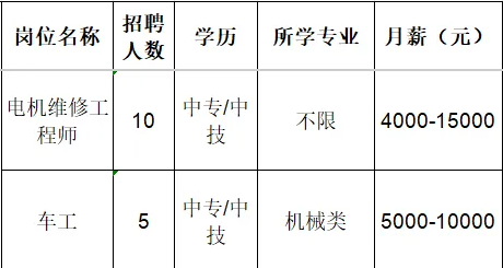 功力达（山东）电机科技有限公司招聘电机维修工程师,车工
