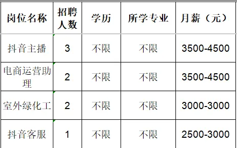 禾韵（山东）农业科技有限公司招聘抖音主播,电商运营助理,室外绿化工,抖音客服