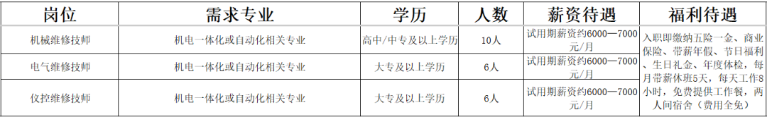 山东博汇集团有限公司招聘机械维修技现,电气维修技师,仪控维修技师