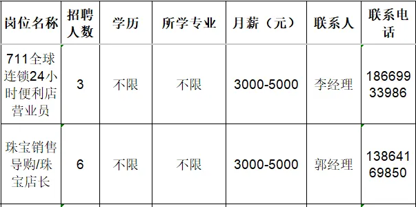 厦门盛名吉成百货有限公司淄博分公司招聘便利店营业员,珠宝销售,导购,珠宝店长