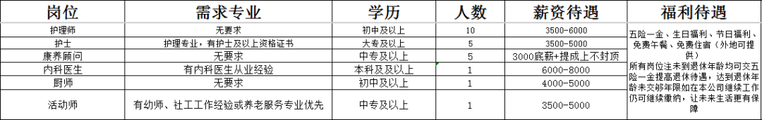 蕾娜范(淄博)养老服务有限公司招聘护理师,护士,康养顾问,内科医生,厨师,活动师