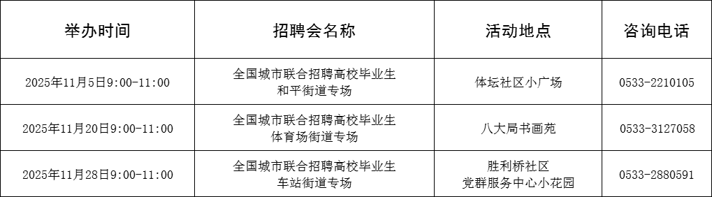 105场！2025年11月淄博市各级人力资源市场招聘活动计划来啦~