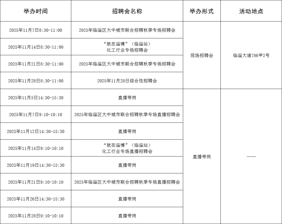 105场！2025年11月淄博市各级人力资源市场招聘活动计划来啦~
