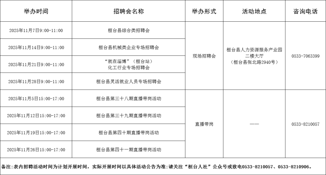 105场！2025年11月淄博市各级人力资源市场招聘活动计划来啦~