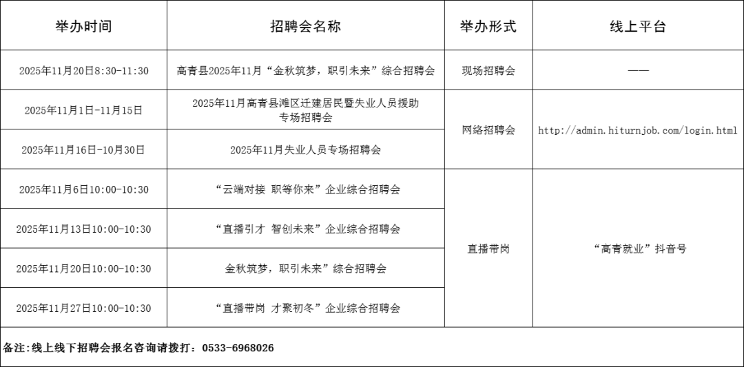 105场！2025年11月淄博市各级人力资源市场招聘活动计划来啦~