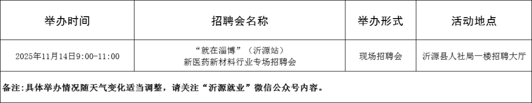 105场！2025年11月淄博市各级人力资源市场招聘活动计划来啦~